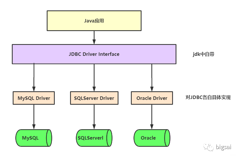 JDBC+MySQL实战-开源基础软件社区