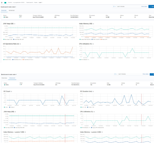 MetricBeat + Elasticsearch + Kibana 实现监控指标可视化-鸿蒙开发者社区