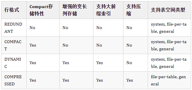 丙:为啥阿里巴巴不建议MySQL使用Text类型？-鸿蒙开发者社区