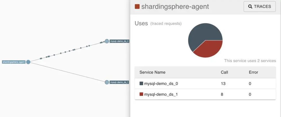 Apache ShardingSphere Agent 可观察性实用指南-鸿蒙开发者社区