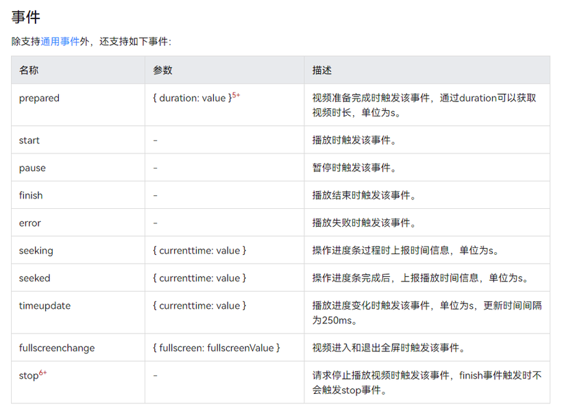  疑难杂症攻克--自定义js视频播放器控制栏全屏问题解决-鸿蒙开发者社区