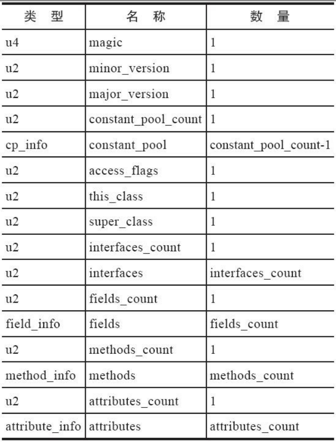 Java Class 详解-鸿蒙开发者社区