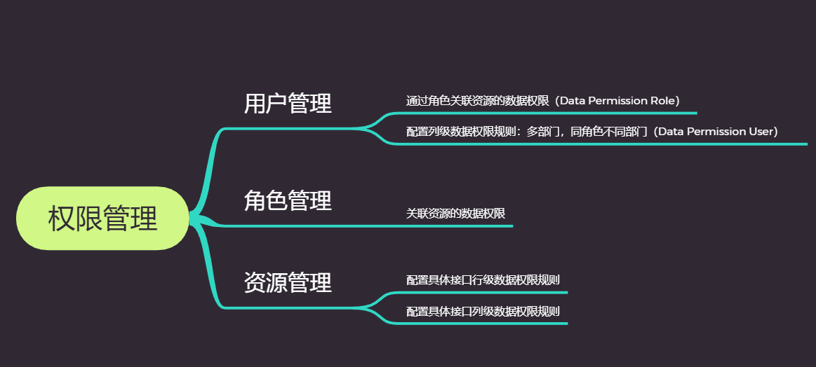 「SpringCloud」微服务数据权限的设计与实现-鸿蒙开发者社区