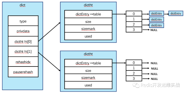 Redis 7内存优化--1.简化dict数据结构-开源基础软件社区