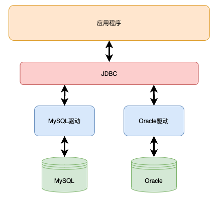 什么是持久层? JDBC 演变的 Mybatis 架构分析-开源基础软件社区