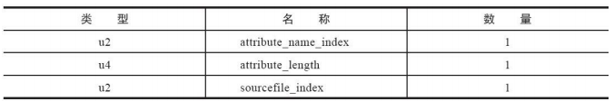 Java Class 详解-鸿蒙开发者社区