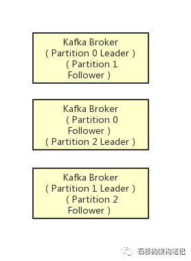 Kafka 面试必问：聊聊 acks 参数对消息持久化的影响！-鸿蒙开发者社区