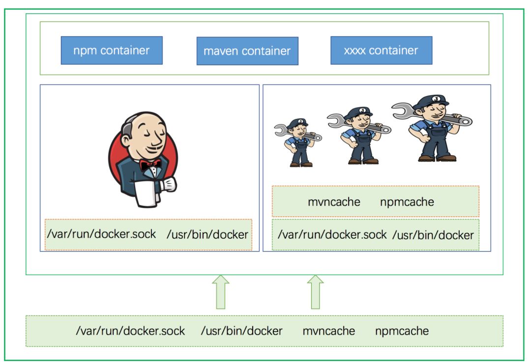 如何在流水线中使用Docker容器进行编译构建-开源基础软件社区