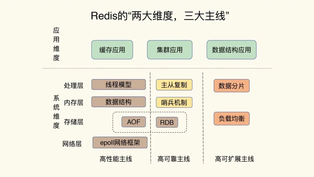 这个 Redis 问题画像，干掉了一摞简历-开源基础软件社区