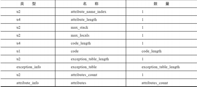 Java Class 详解-鸿蒙开发者社区