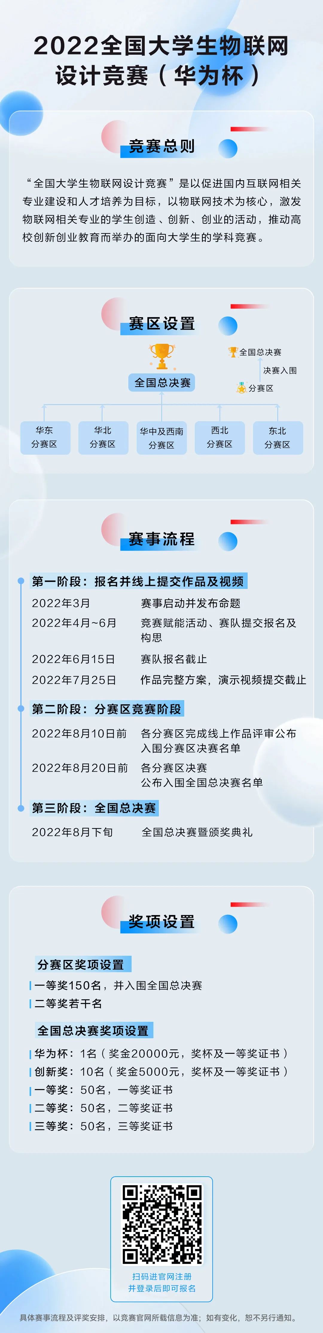 2022全国大学生物联网设计竞赛火热开启，限量礼品等你来拿！-鸿蒙开发者社区