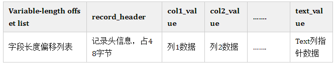 丙:为啥阿里巴巴不建议MySQL使用Text类型？-鸿蒙开发者社区