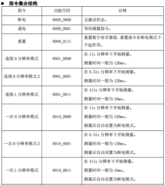 基于OpenHarmony的智慧路灯实现-鸿蒙开发者社区