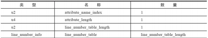 Java Class 详解-鸿蒙开发者社区