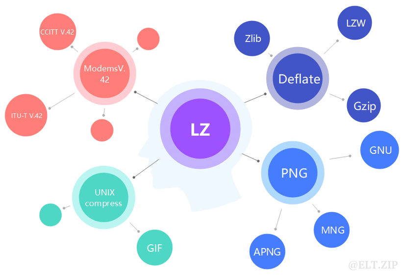 【ELT.ZIP】OpenHarmony啃论文俱乐部——一文穿透多媒体过往前沿-鸿蒙开发者社区