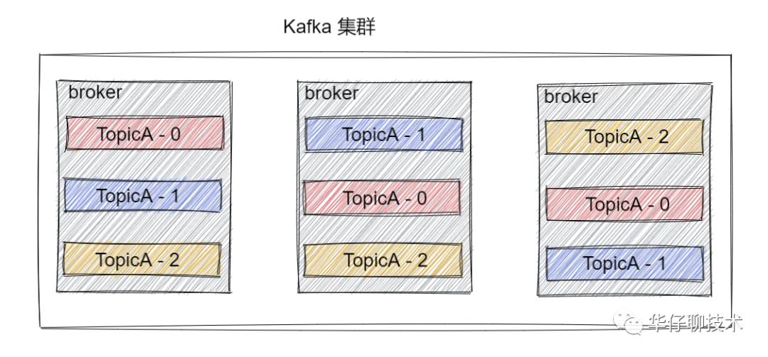 【建议收藏】Kafka 面试连环炮, 看看你能撑到哪一步?（中）-鸿蒙开发者社区