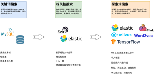 5年+ Elasticsearch 电商实战经验深度复盘-开源基础软件社区