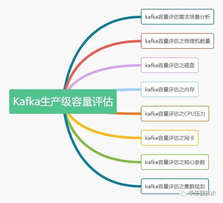 八大步骤带你深度剖析Kafka生产级容量评估方案-开源基础软件社区