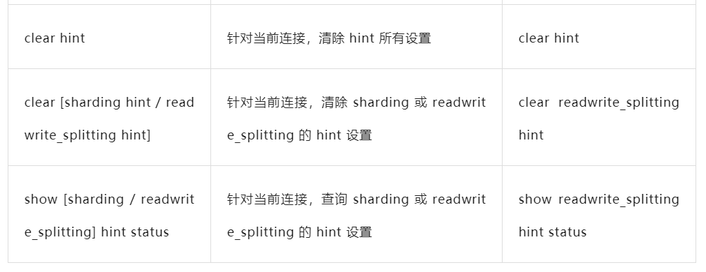 Apache ShardingSphere HINT 实用指南-鸿蒙开发者社区