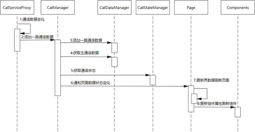 OpenHarmony 通话应用源码剖析-鸿蒙开发者社区