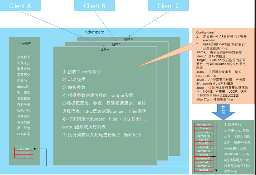 OpenHarmony3.1Release系统信息导出工具hidumper-鸿蒙开发者社区