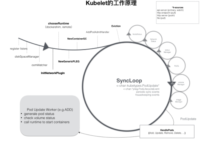 Kubernetes CRI -- 容器运行时接口解析-鸿蒙开发者社区