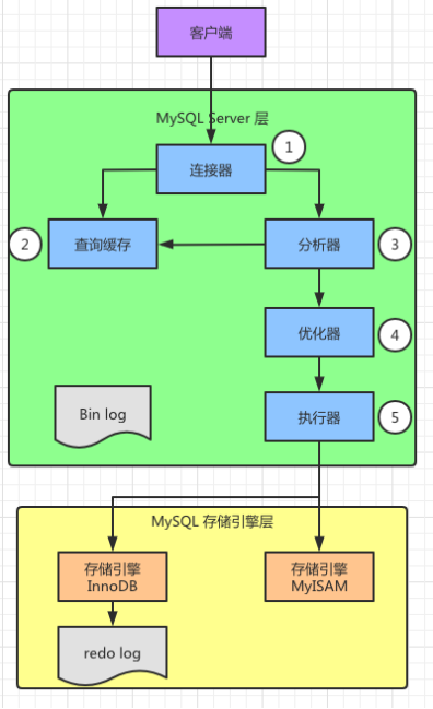 8张图，5大组件！了解MySQL查询语句执行过程。-开源基础软件社区