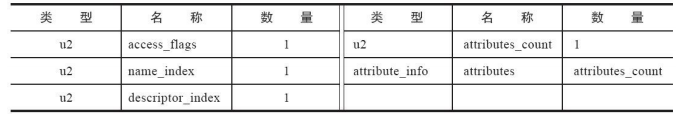 Java Class 详解-鸿蒙开发者社区