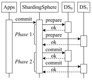 ICDE 2022｜Apache ShardingSphere：一个功能全面和可插拔的数据-鸿蒙开发者社区
