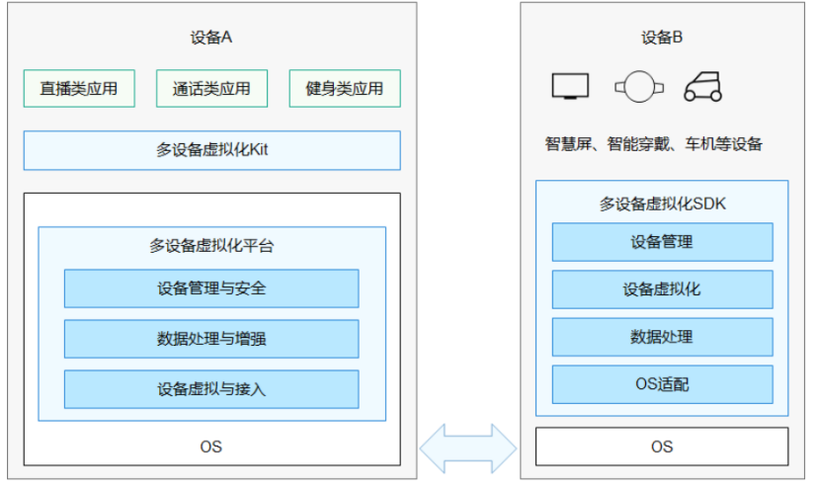 不吹不黑 OpenHarmony会是一个伟大的操作系统吗-鸿蒙开发者社区