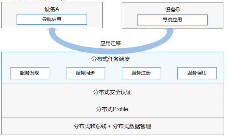 不吹不黑 OpenHarmony会是一个伟大的操作系统吗-鸿蒙开发者社区