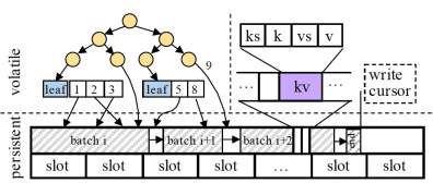 如何将一棵LSM-Tree塞进NVM-开源基础软件社区