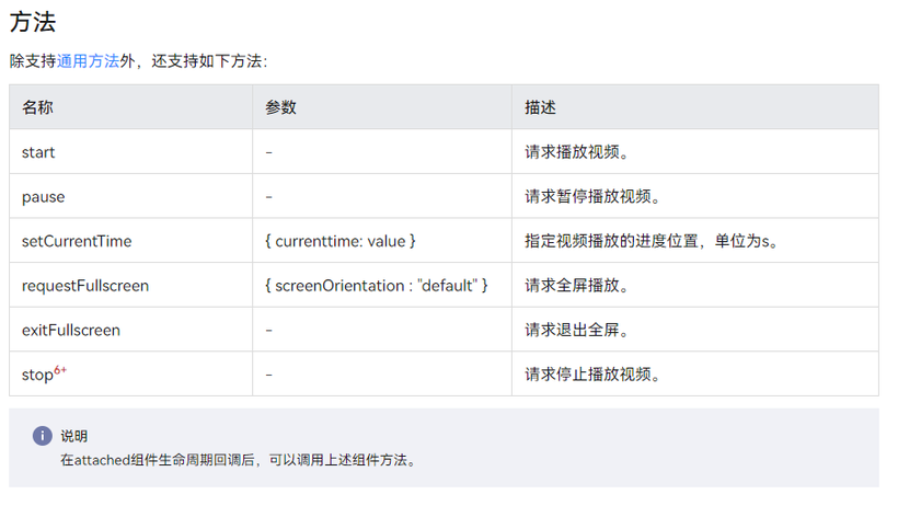  疑难杂症攻克--自定义js视频播放器控制栏全屏问题解决-鸿蒙开发者社区