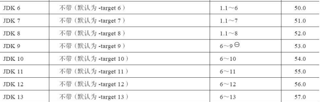 Java Class 详解-鸿蒙开发者社区