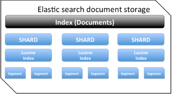 Elasticsearch 聚合性能优化六大猛招-开源基础软件社区