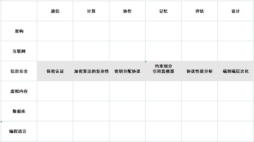 [PIMF]《伟大的计算原理》“六脉神剑”认识OpenHarmony技术路线-鸿蒙开发者社区