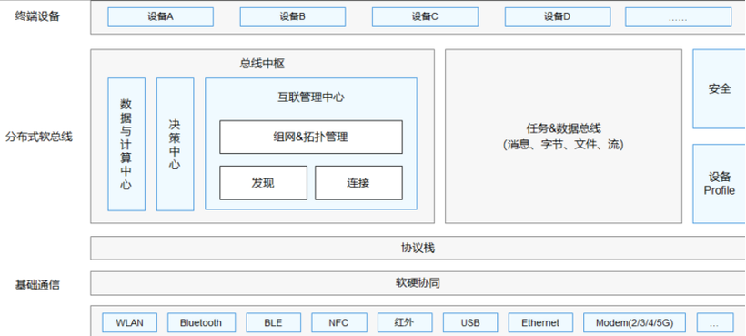 不吹不黑 OpenHarmony会是一个伟大的操作系统吗-鸿蒙开发者社区