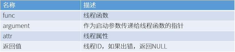 Niobe开发板中基于OpenHarmony操作系统进行多线程(多任务)开发-鸿蒙开发者社区