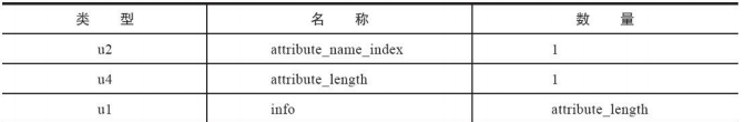 Java Class 详解-鸿蒙开发者社区