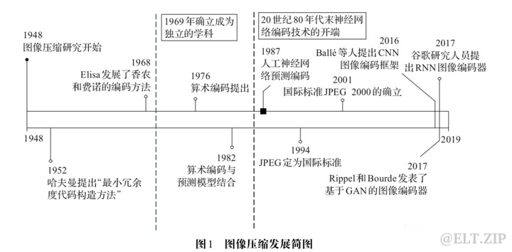 【ELT.ZIP】OpenHarmony啃论文俱乐部——这些小风景你不应该错过-鸿蒙开发者社区