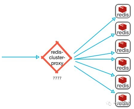 Redis6 新特性介绍-鸿蒙开发者社区