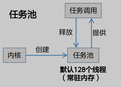 Niobe开发板中基于OpenHarmony操作系统进行多线程(多任务)开发-鸿蒙开发者社区