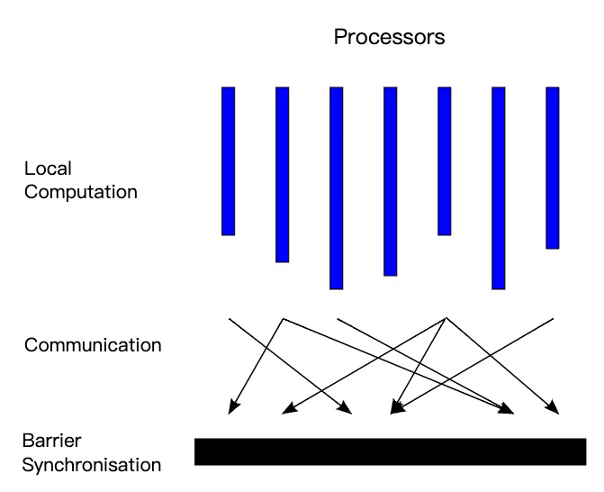 高性能图计算系统 Plato 在 Nebula Graph 中的实践-鸿蒙开发者社区