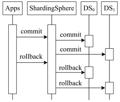ICDE 2022｜Apache ShardingSphere：一个功能全面和可插拔的数据-开源基础软件社区