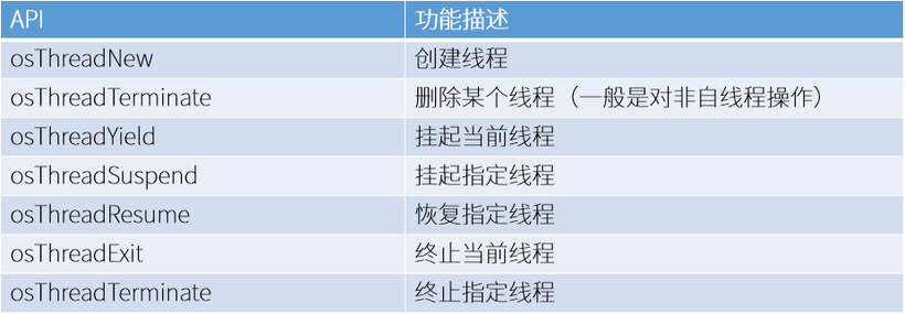 Niobe开发板中基于OpenHarmony操作系统进行多线程(多任务)开发-鸿蒙开发者社区