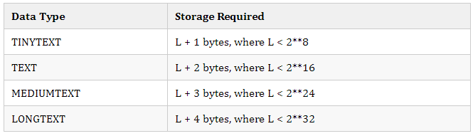 丙:为啥阿里巴巴不建议MySQL使用Text类型？-鸿蒙开发者社区