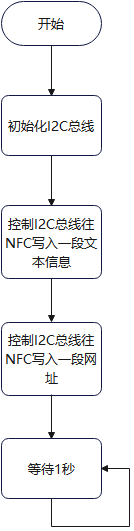 小凌派-RK2206开发板：NFC控制案例-开源基础软件社区