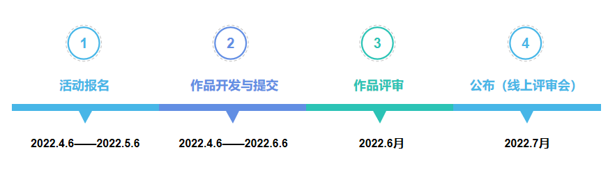 【大奖活动】“润和DAYU200体验官”征集令！！！-鸿蒙开发者社区