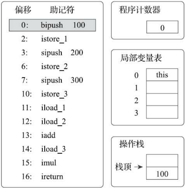 Java Class 详解-鸿蒙开发者社区