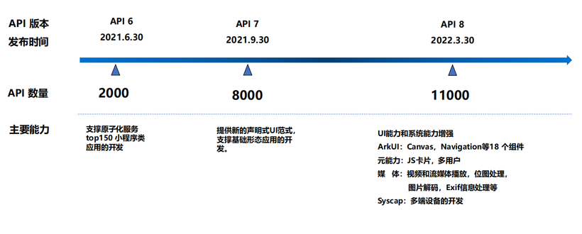 不吹不黑 OpenHarmony会是一个伟大的操作系统吗-鸿蒙开发者社区